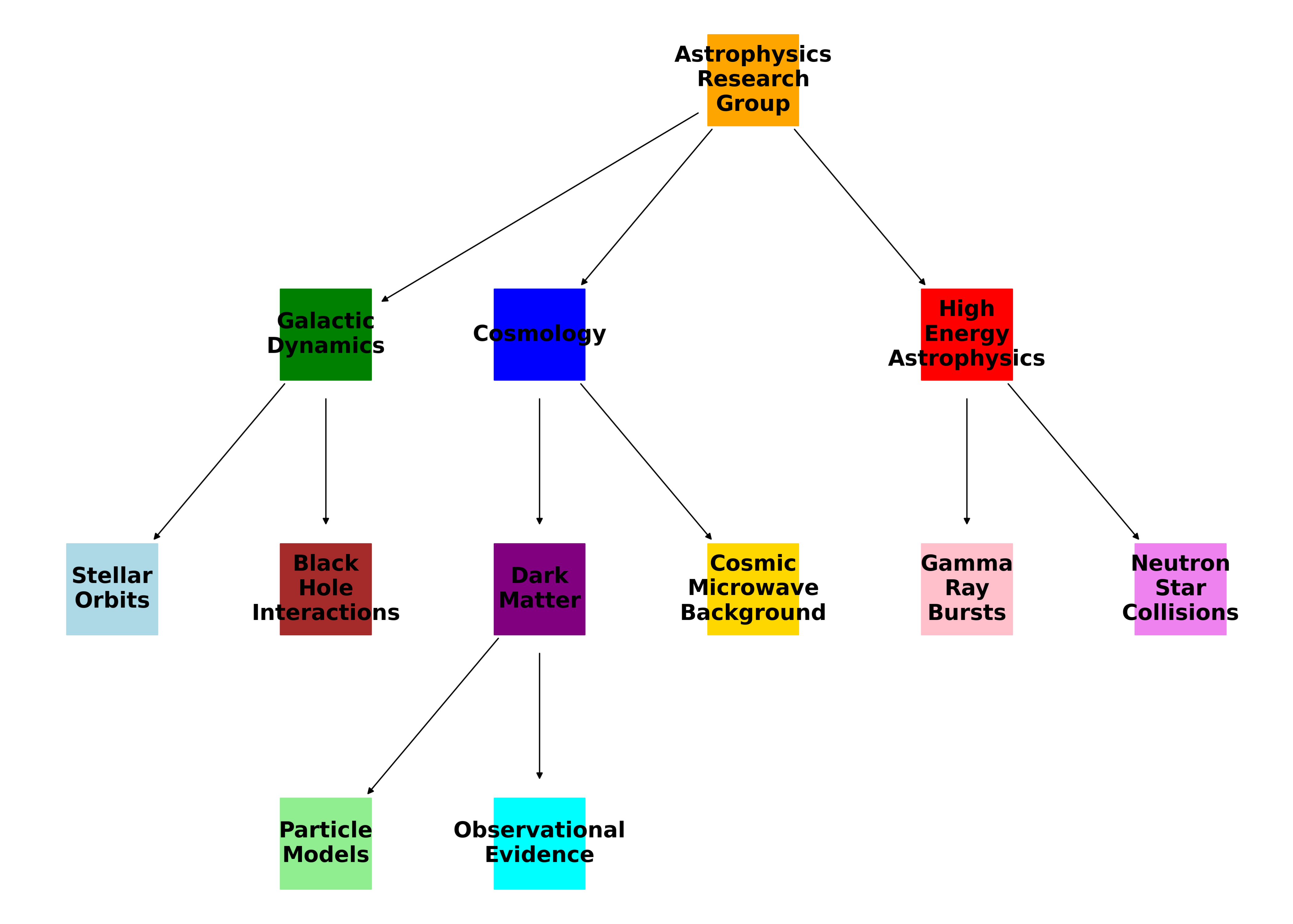 geometric reasoning