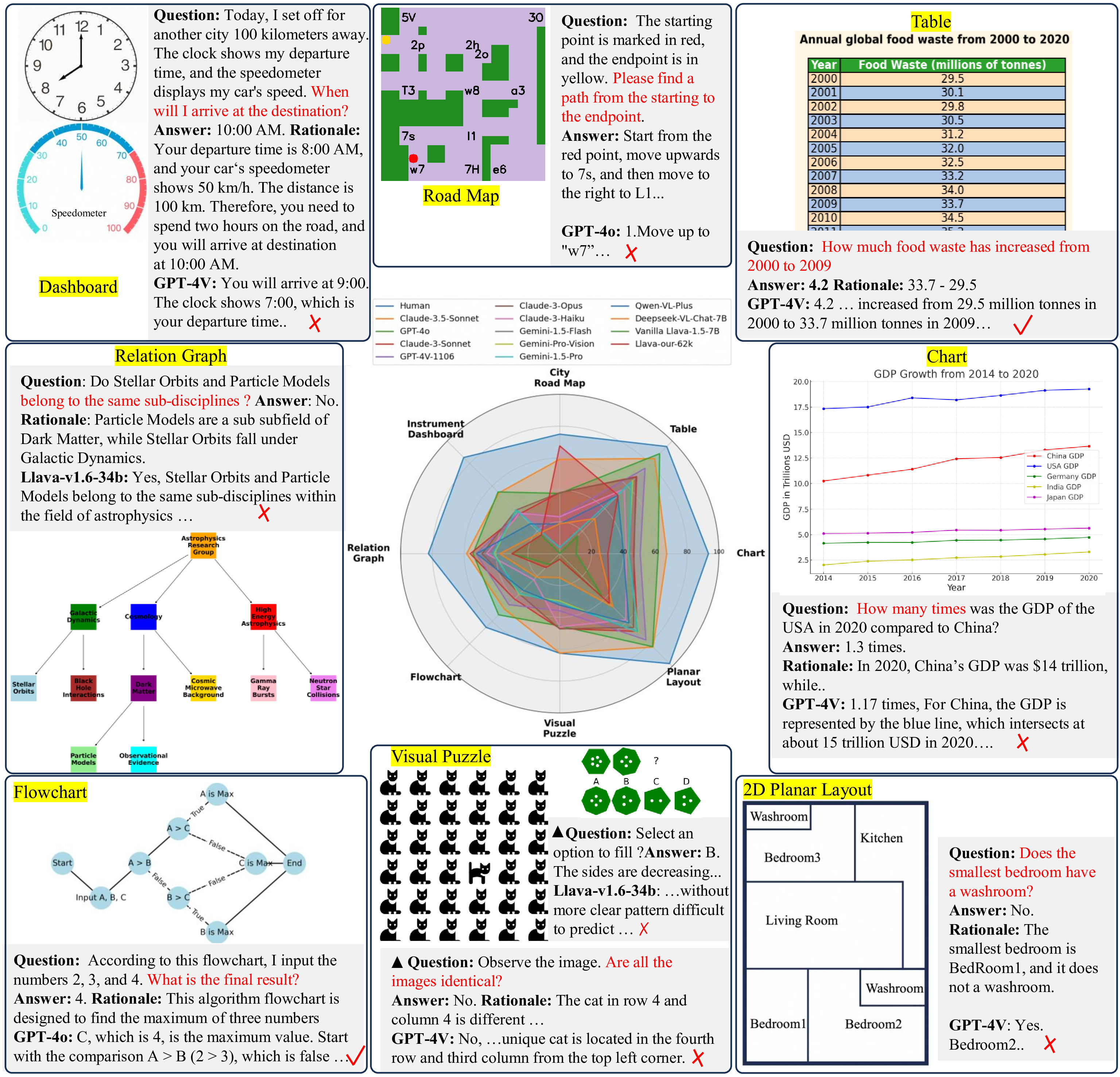 geometric reasoning