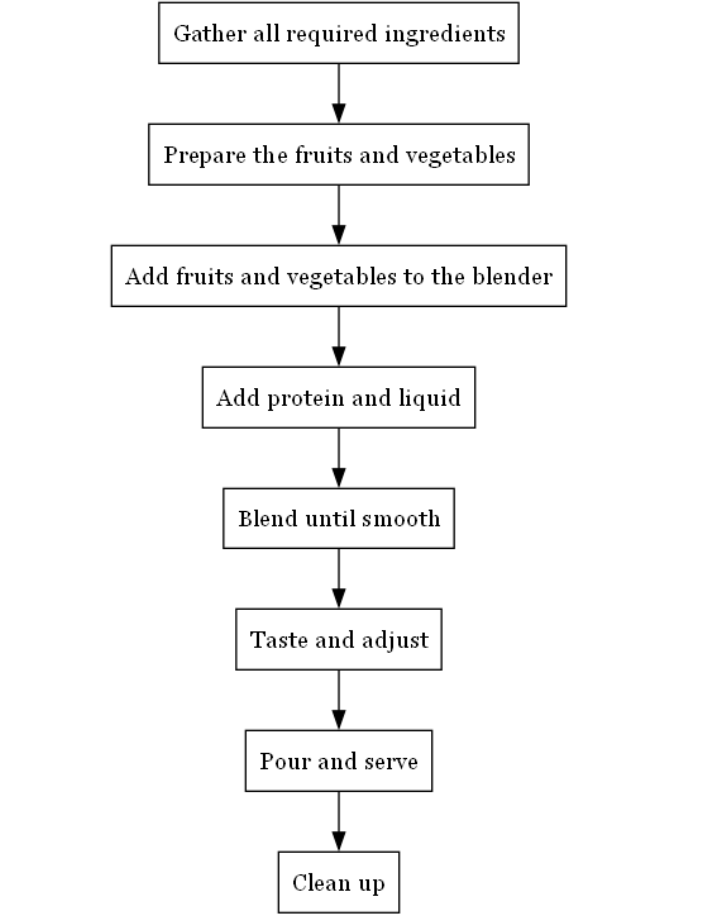 geometric reasoning